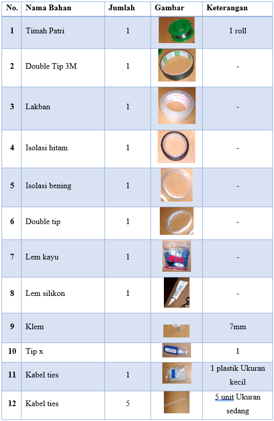 Tabel 7 3 Daftar Bahan Tabel 7 3 Daftar Bahan