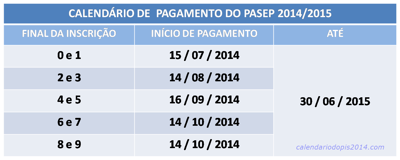 Tabela de pagamento PASEP 2014
