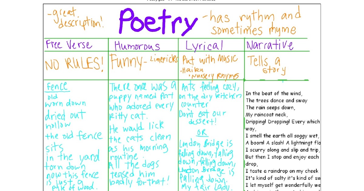 The Third Grade Scoop!: Poetry