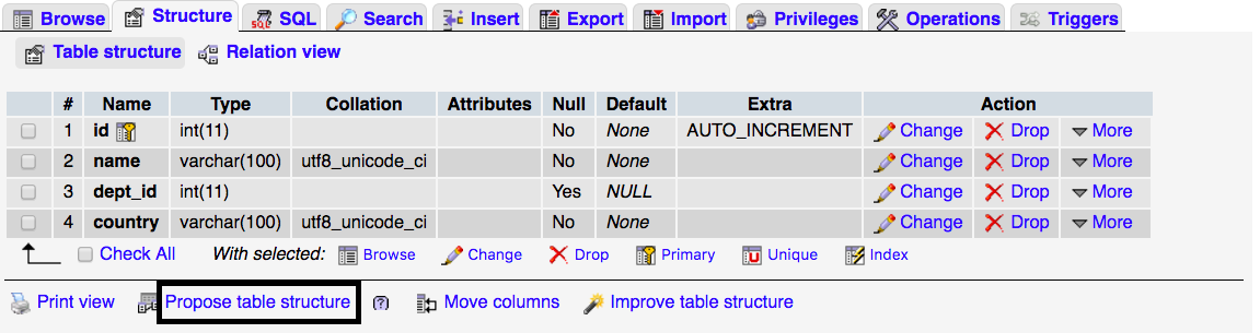 Open Source Thinking: MySQL Procedure Analyse Use