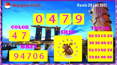PREDIKSI SGP YOHII