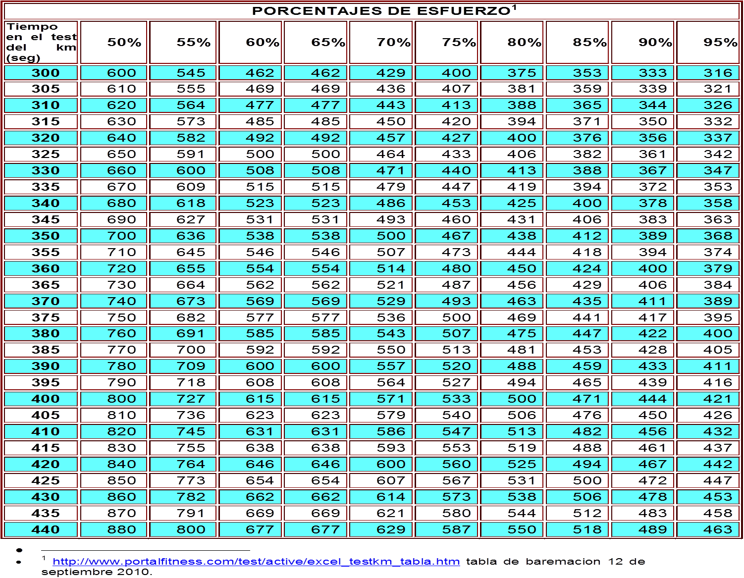 LOS TEST PARA EVALUAR LA RESISTENCIA TEST KILOMETRO LOS TEST PARA EVALUAR LA RESISTENCIA TEST KILOMETRO