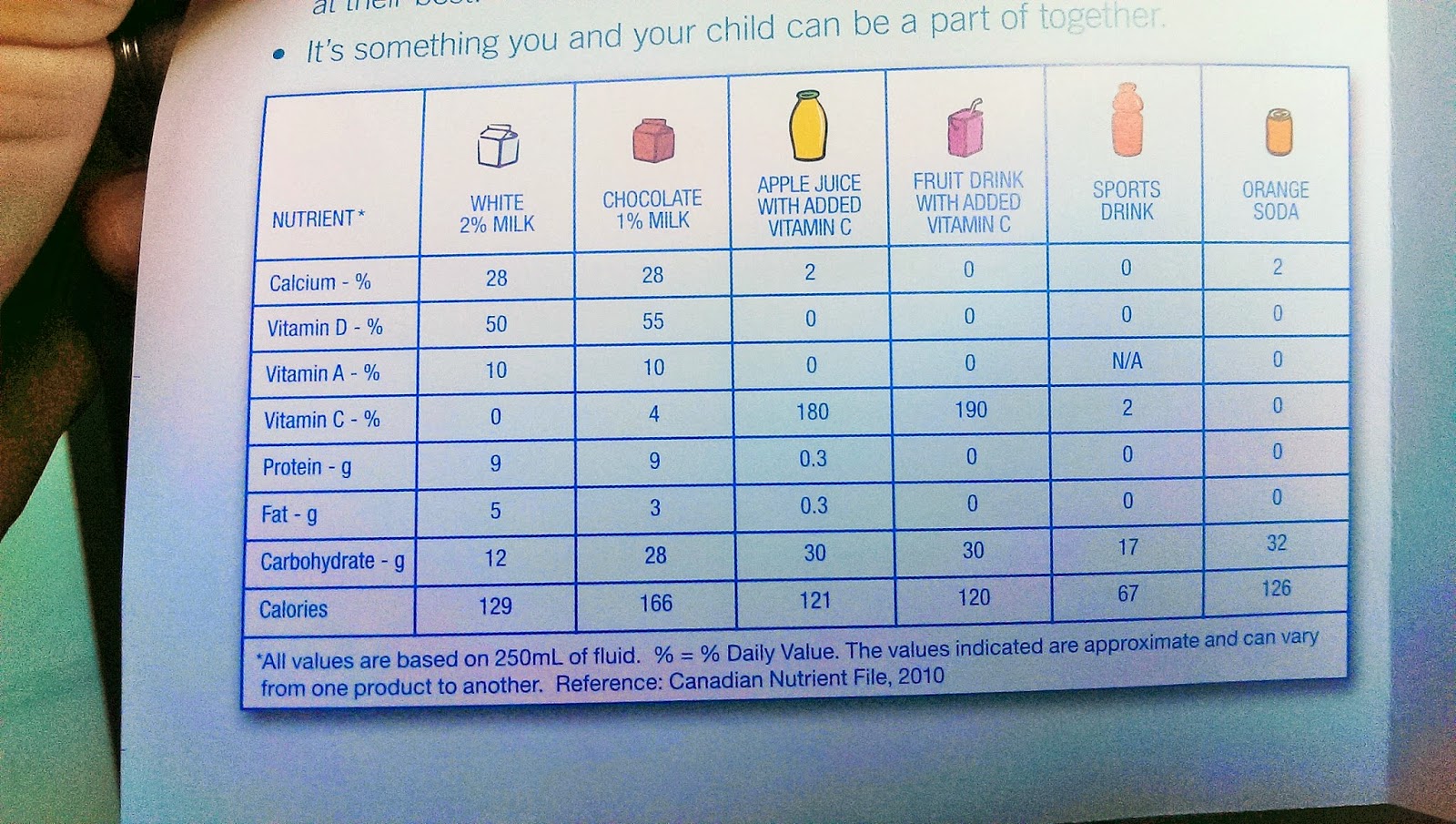 Weighty Matters Ontario Schools Actively Promoting Sugar Sweetened