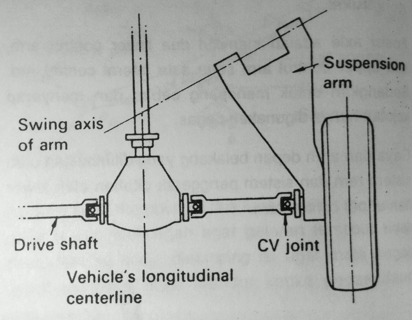 Suspensi Belakang Tipe Semi Trailing Arm