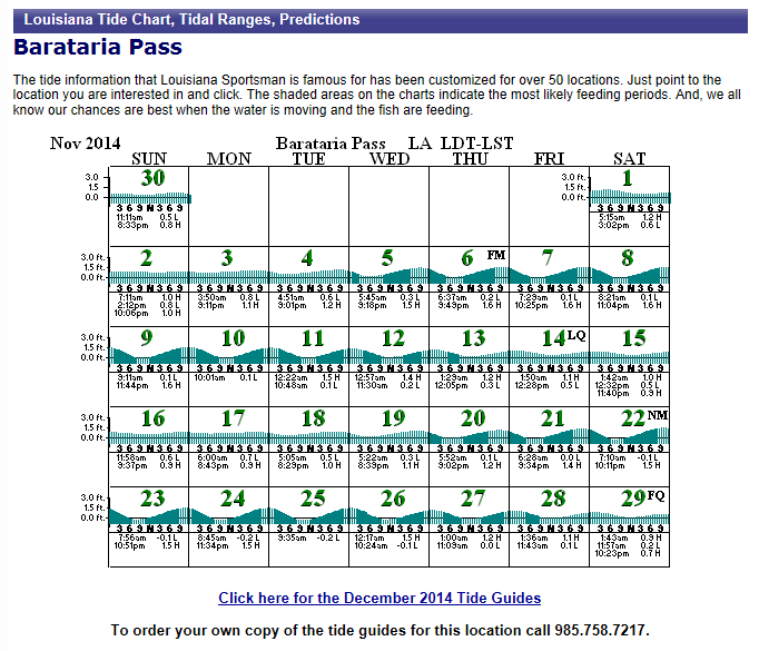 Santa Tide Chart