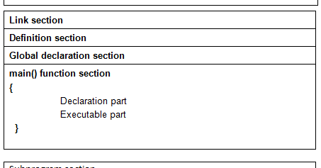 Basic Structure OF C Program with Example