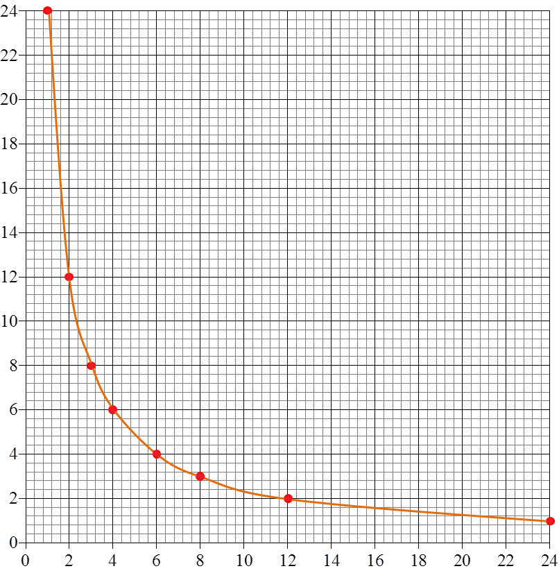 MEDIAN Don Steward mathematics teaching: cake slices