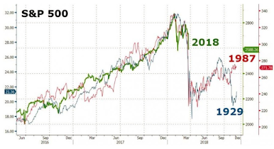 spx comparison