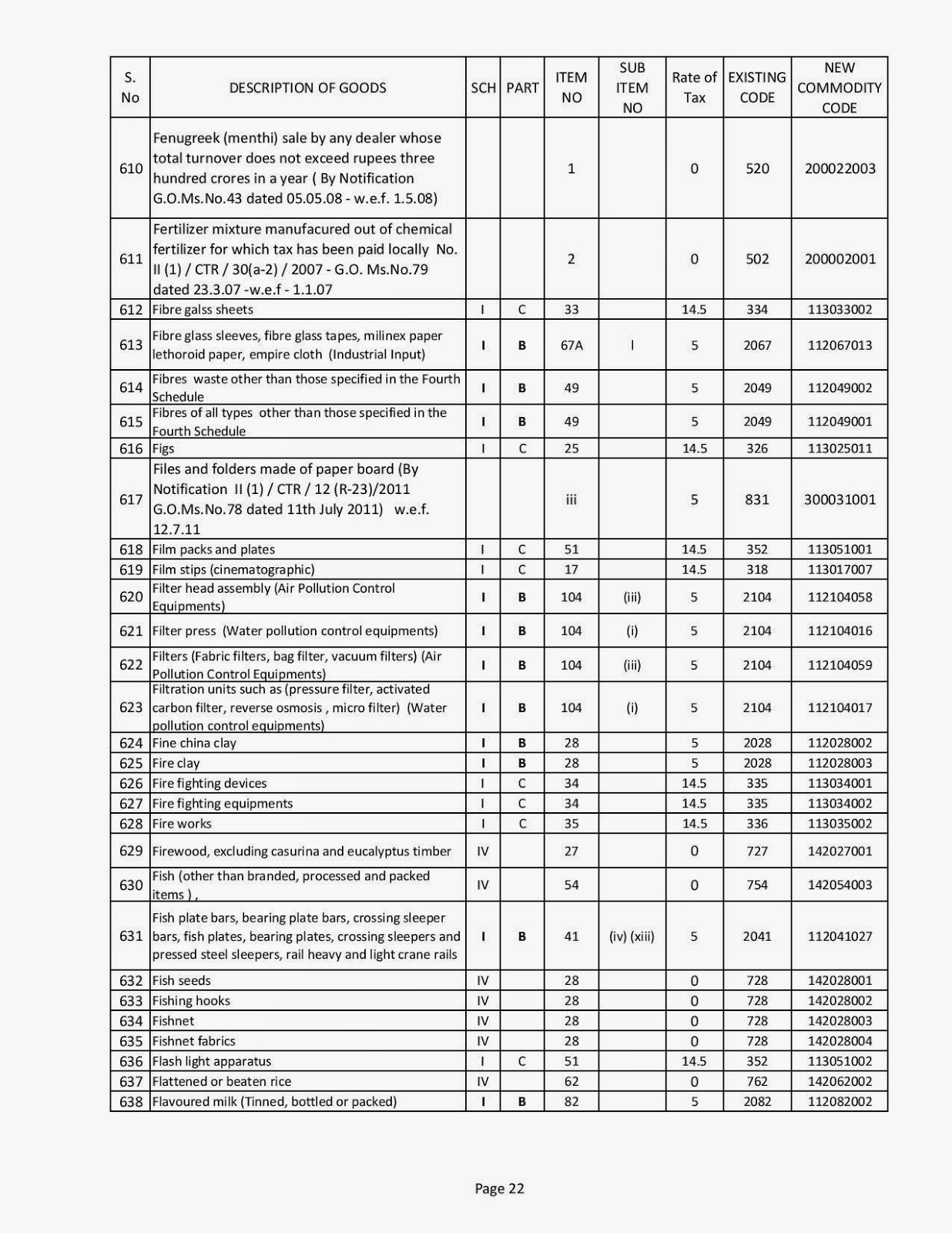 VAT COMMODITY CODES RECODIFICATION EFFECT FROM APRIL 2015 RETURNS