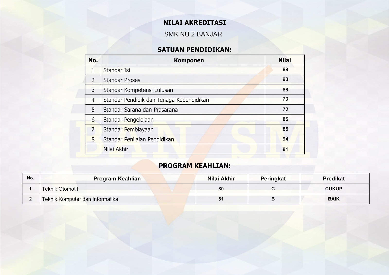 SERTIFIKAT AKREDITASI KOMPETENSI KEAHLIAN 2019