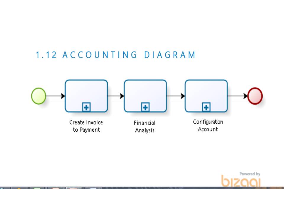 Create Our Strategy Here All Business Process by Bizagi menu Drill Down