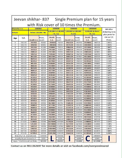 LIC Jeevan Shikhar Plan 837 Premium Chart