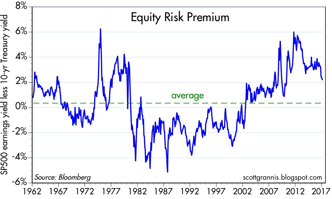 difference between market risk premium and country risk premium