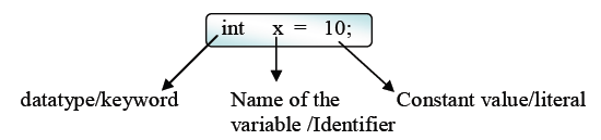 Techpils: Literals in Java