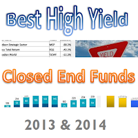 Best High Yield Closed End Funds for 2013 and 2014 logo