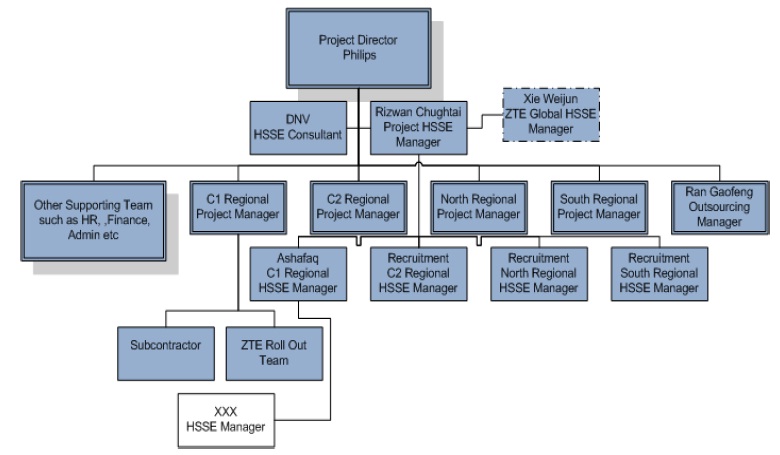 Telecommunication & Engineering: November 2012