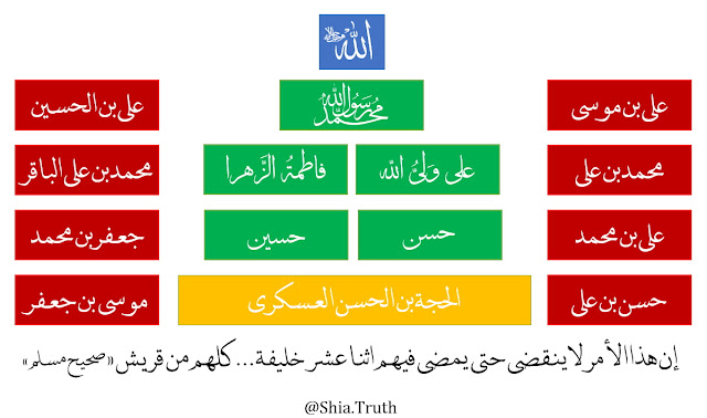 Shia Symbol - Shiite Flag