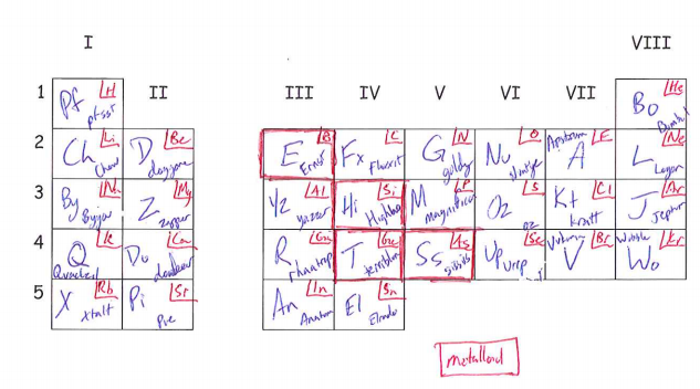 Alien Periodic Table Activity Answer Key | Brokeasshome.com