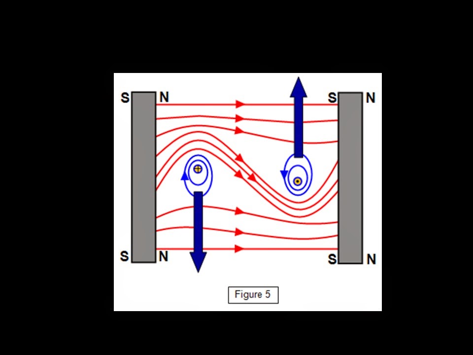 iGCSE Physics Electric Motor and Loudspeaker