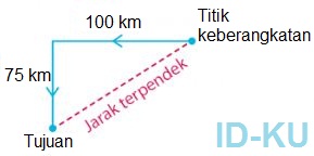 Soal Penerapan Teorema Pythagoras Dalam Kehidupan