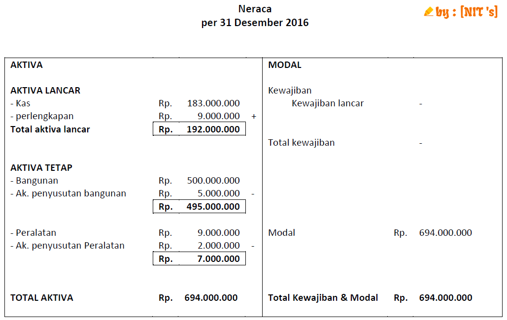 15++ Pelaporan Spt Tahunan Badan Cv