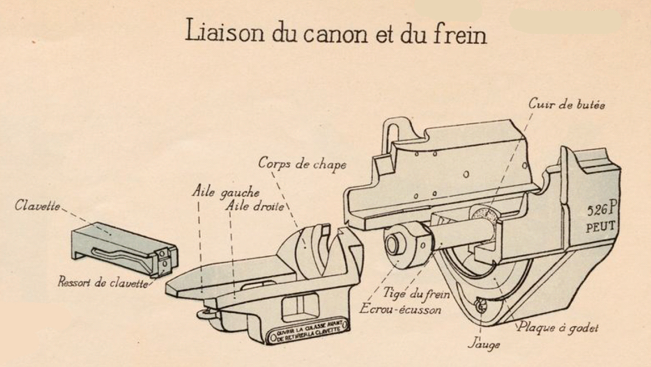 La Fabuleuse Histoire du Canon de 75 modèle 1897: Clavette