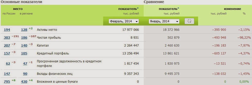 пойдем банк