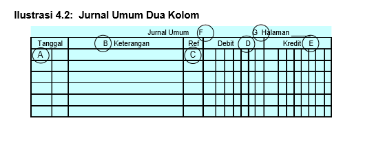 Contoh Jurnal Umum 2 Kolom Jurnal ER