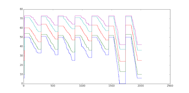 simulation results