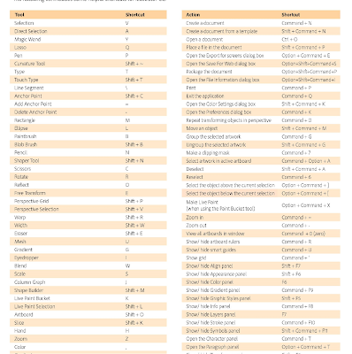 adobe illustrator keyboard shortcuts file location adobe illustrator keyboard shortcuts file location