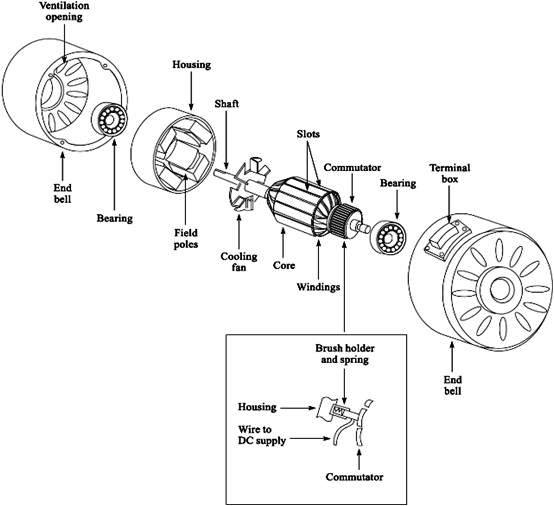 Ac Motor Components ~ Ac Motor Kit Picture