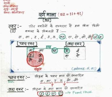 hindi spelling checker software free hindi spelling checker software free