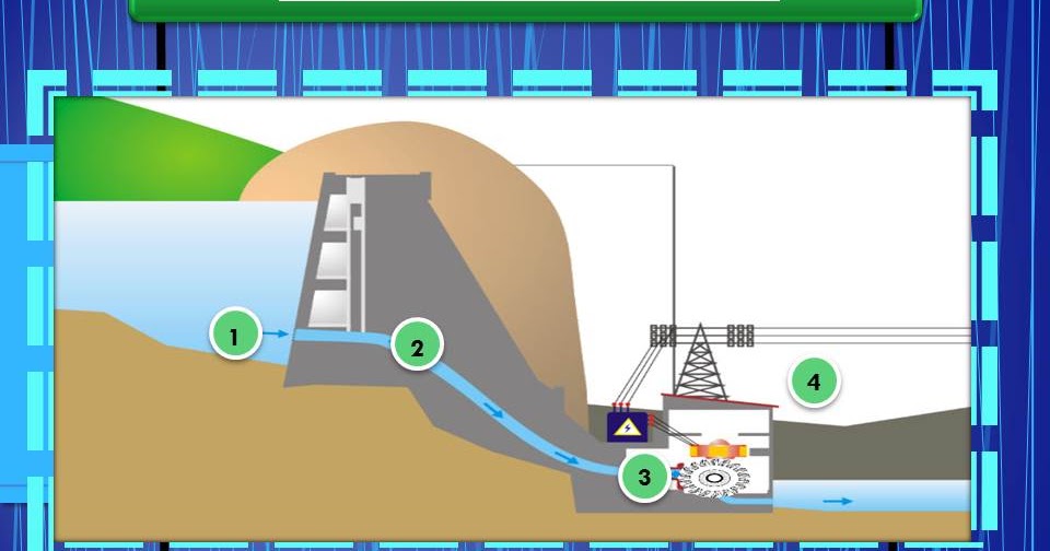 DIAGRAMA DE PROCESO DE TURBINAS