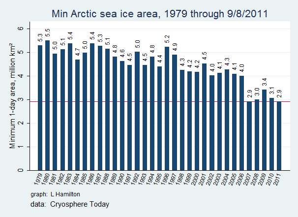 Neil Young News: Greendale News of the Moment: Record Low Sea Ice