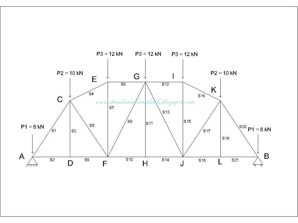 Ilmu Dasar Dan Teknik Penyelesaian Contoh Soal Analisa