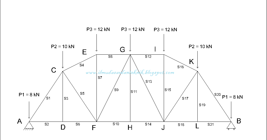 ILMU DASAR DAN TEKNIK PENYELESAIAN CONTOH SOAL ANALISA