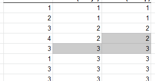 Mengenal Central Tendency: Mean, Median, dan Modus