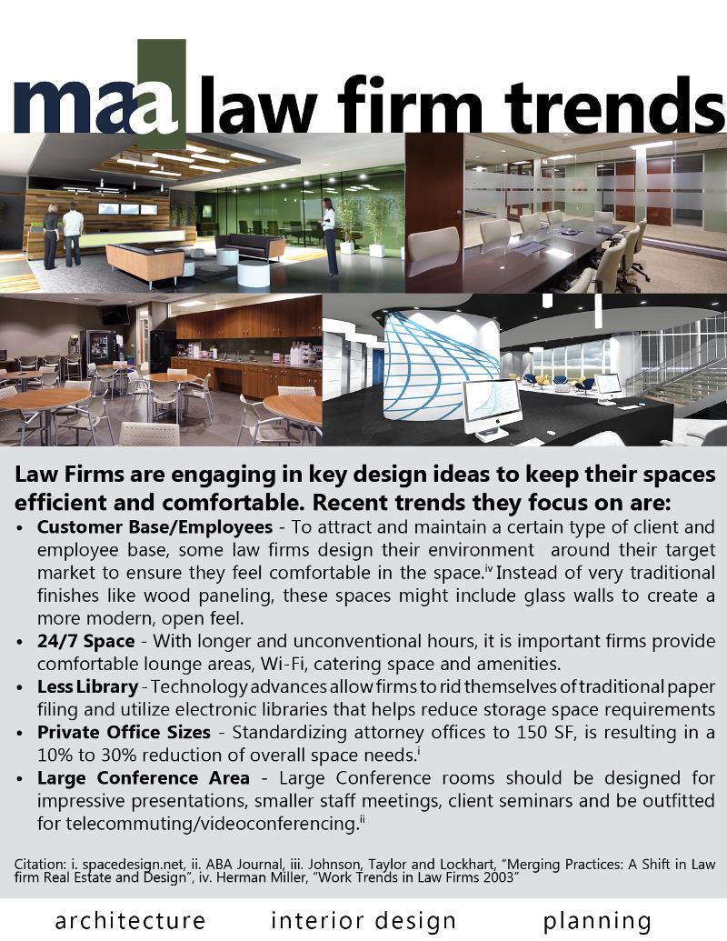 Dallas Design Law Firm Trends