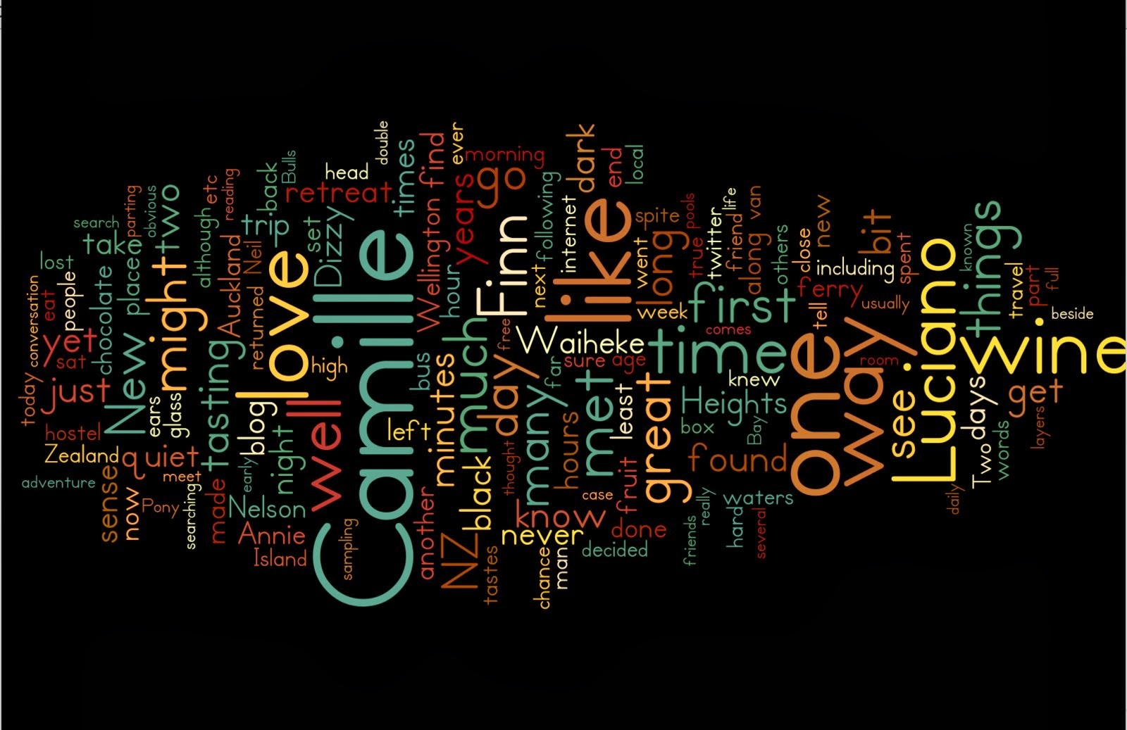 word cloud