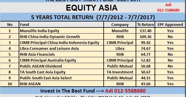 Best property investment options in india 2017