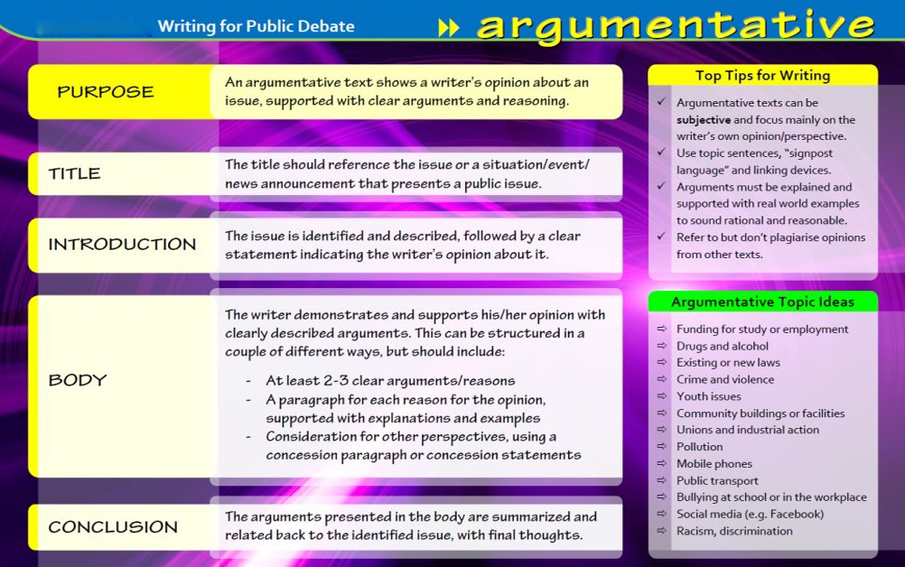 guidelines for writing an argumentative essay