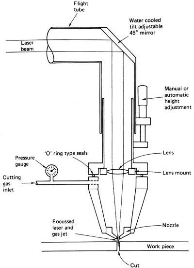 Prépeint & Cie tig welding equipment diagrams 