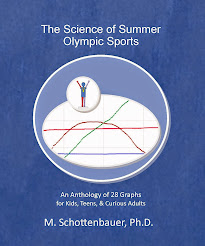 Anthology of Graphs