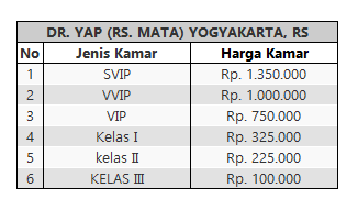 Tarif RS Yap Yogyakarta