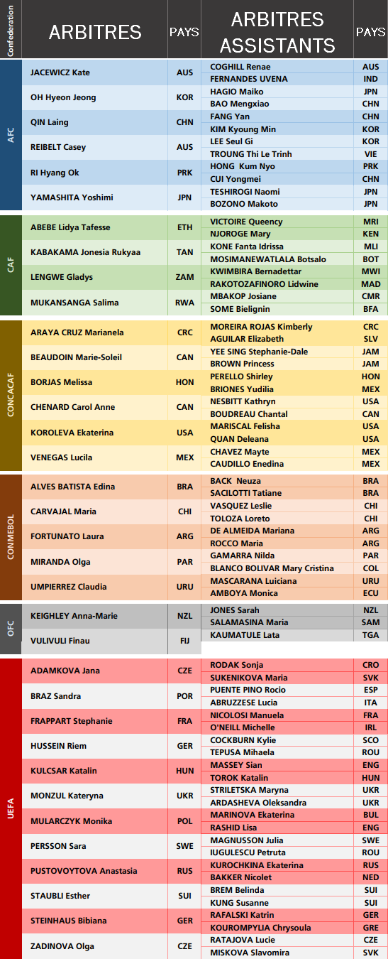 FIFA Coupe Du Monde Féminine France 2019™ Pin Collection Nations With Mascot Pic Adulte Unisexe Réplique Taille Unique