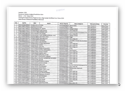 Daftar Nama Guru Yang Mendapatkan NRG Yang Ikut PLPG 2015 