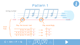 arpeggio pattern