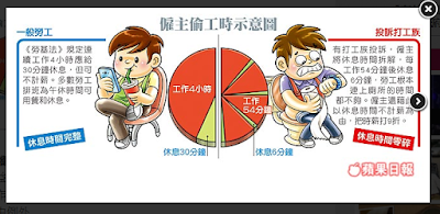 所謂的連續工作4小時，得休息30分鐘的「休息時間」，可以分攤到每個小時去計算使用嗎？-HR