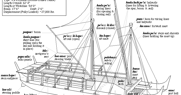 Sail Delmarva: The Parts of a Catamaran