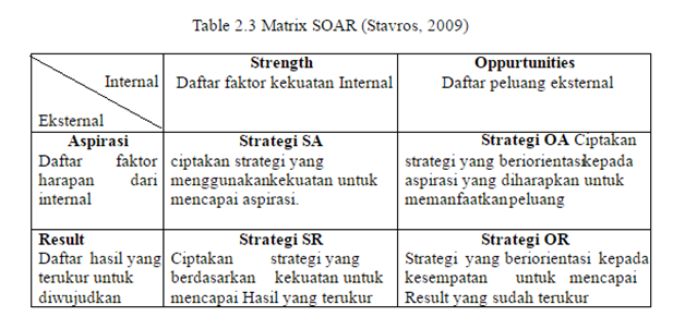 Darfison Soar Analysis